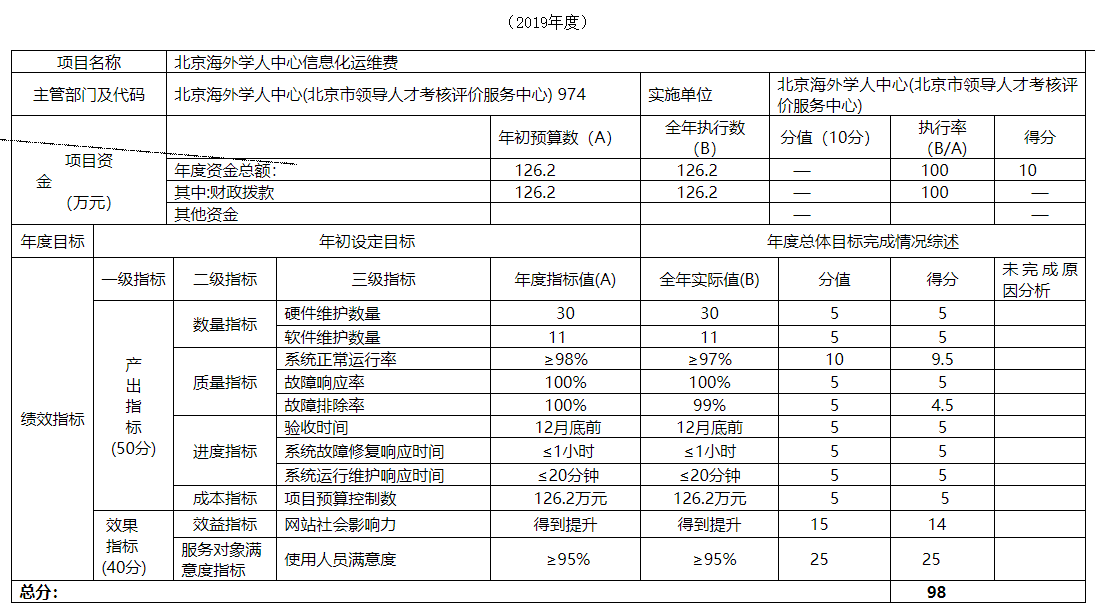 北京海外學人中心信息化運維費項目績效自評表.png