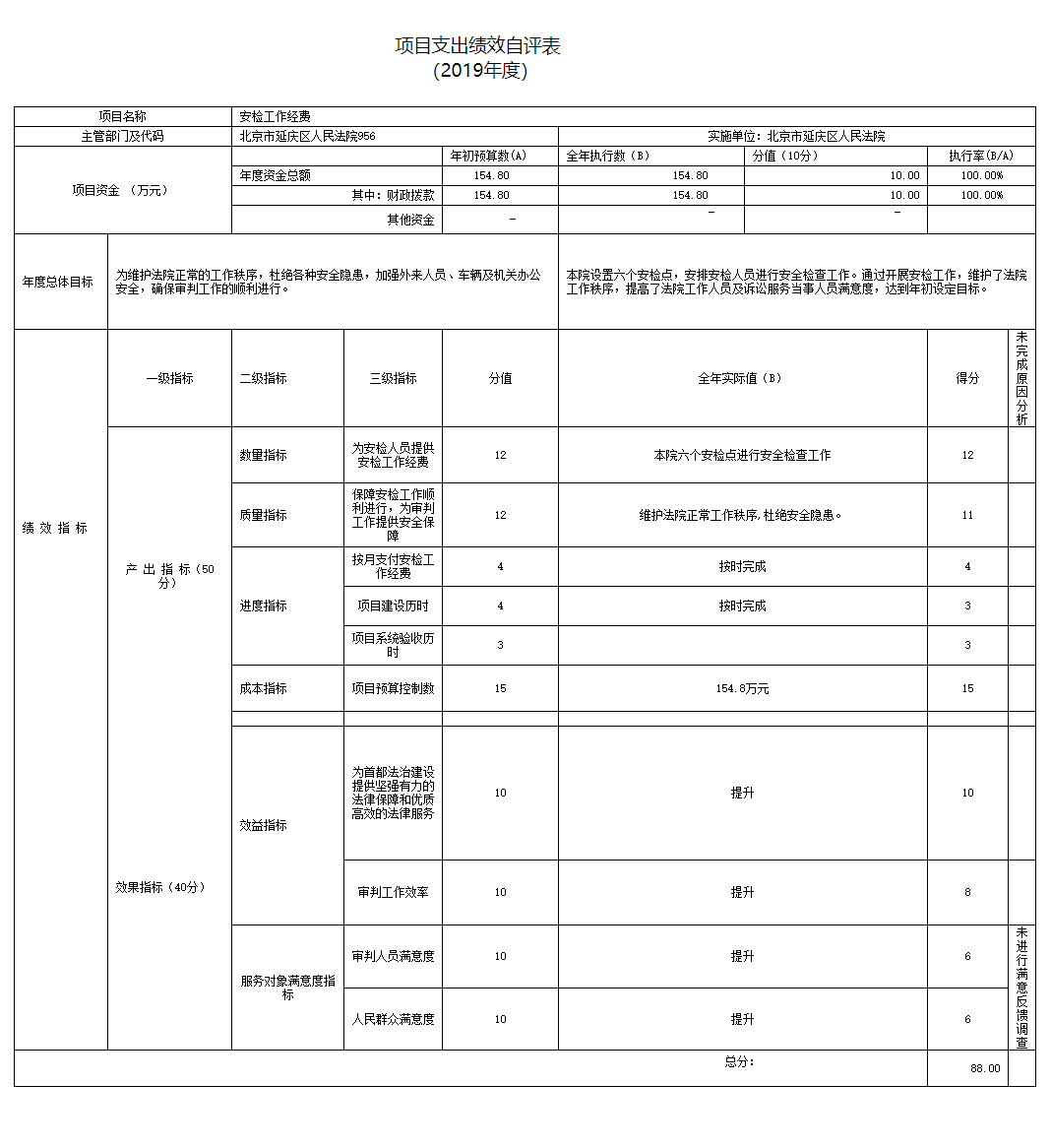 項目支出績效自評表