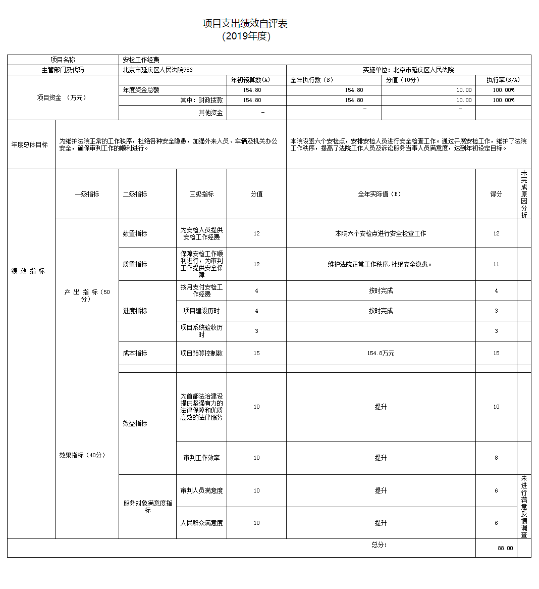 项目支出绩效自评表