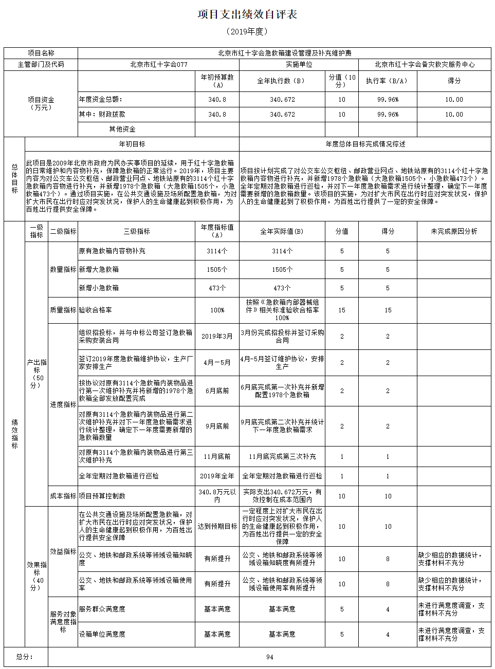 项目支出绩效自评表.png