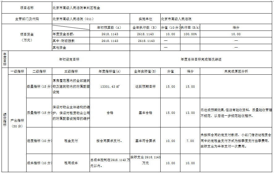 北京市高级人民法院审判区租金项目