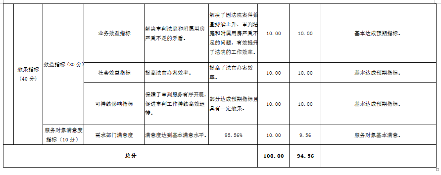 北京市高级人民法院审判区租金项目