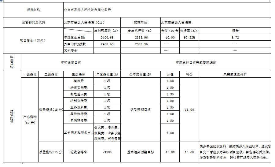 北京市高级人民法院办案业务费项目