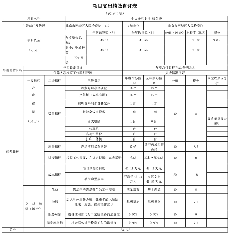 項目支出績效自評表