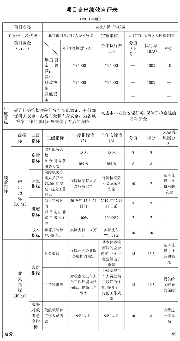 项目支出绩效自评表