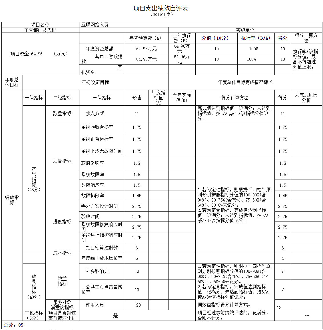 项目支出绩效自评表