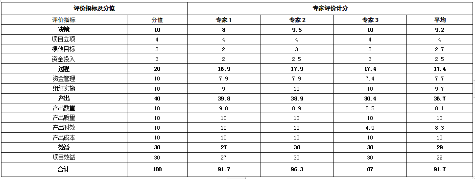 综合评价情况及评价结论