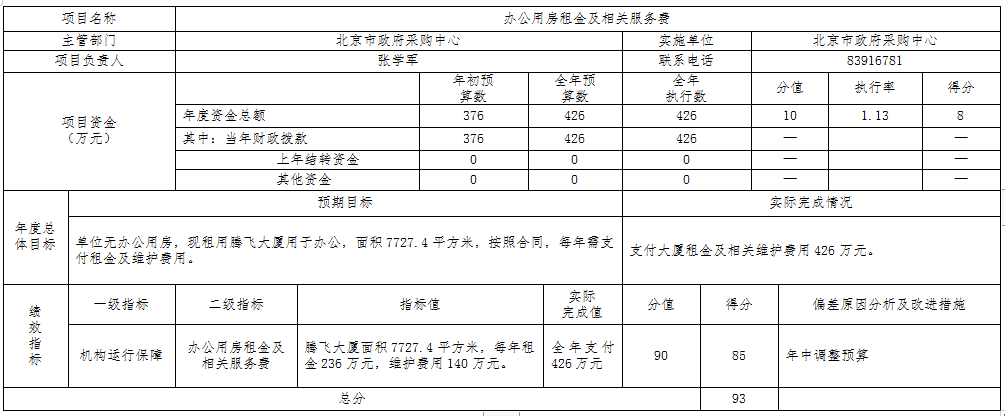 项目支出绩效自评表