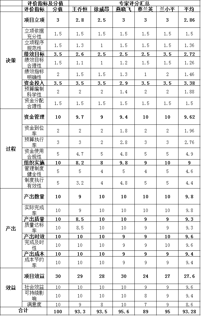 综合评价情况及评价结论