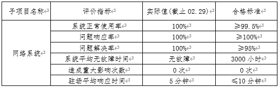 具體品質情況