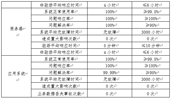 具体质量情况