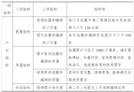 項目績效目標