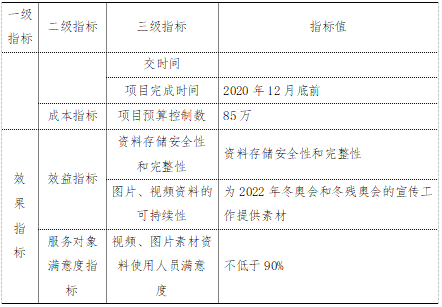 項目績效目標