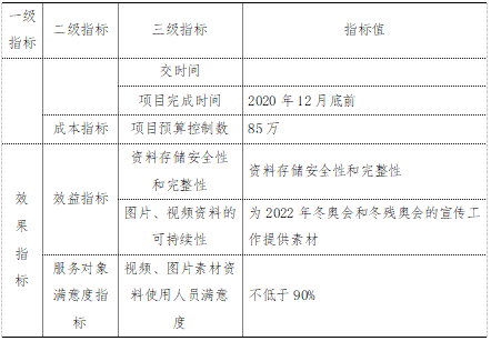 项目绩效目标