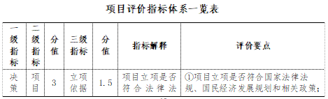項目評價指標體系一覽表