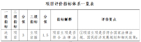 项目评价指标体系一览表