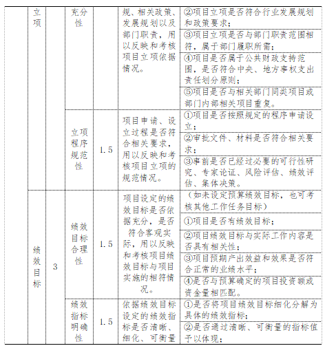項目評價指標體系一覽表