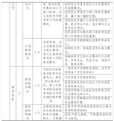 项目评价指标体系一览表