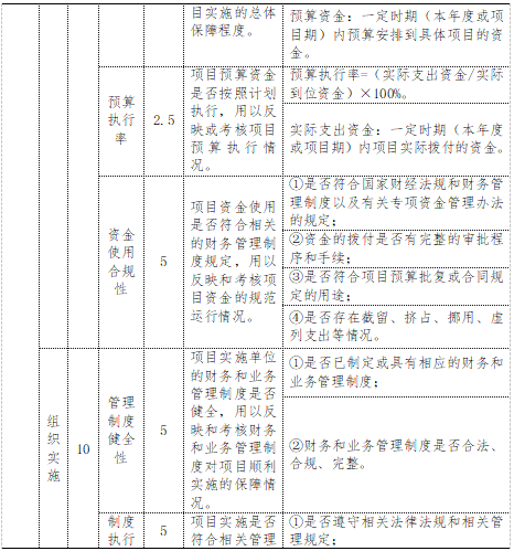項目評價指標體系一覽表