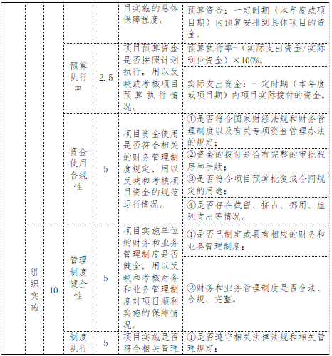 项目评价指标体系一览表