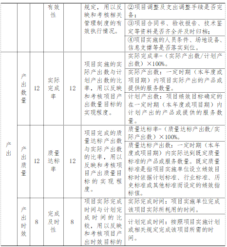 項目評價指標體系一覽表