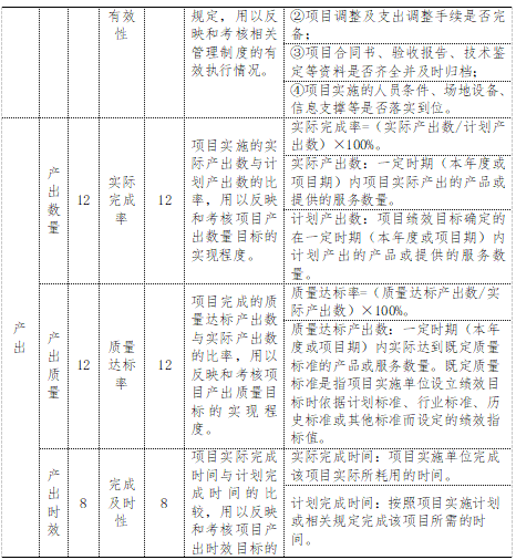 项目评价指标体系一览表