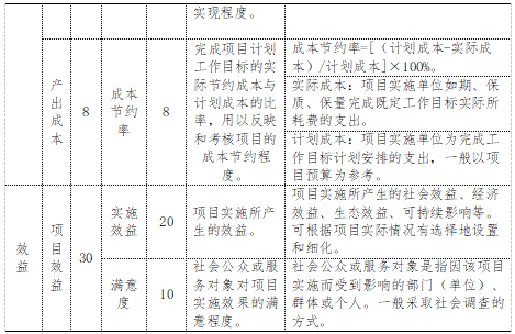 項目評價指標體系一覽表
