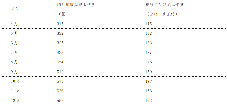 産出數量