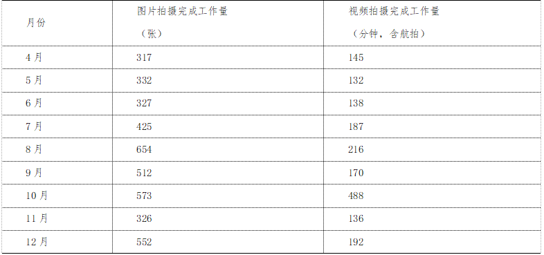 产出数量