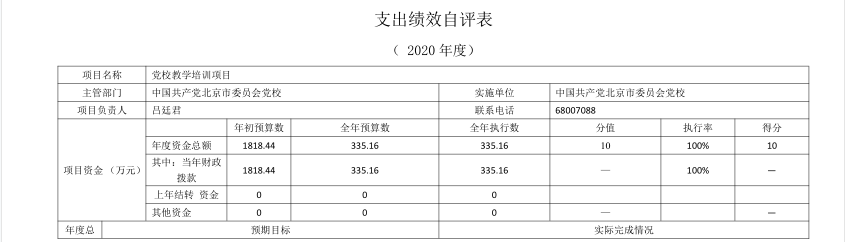 項目支出績效自評表