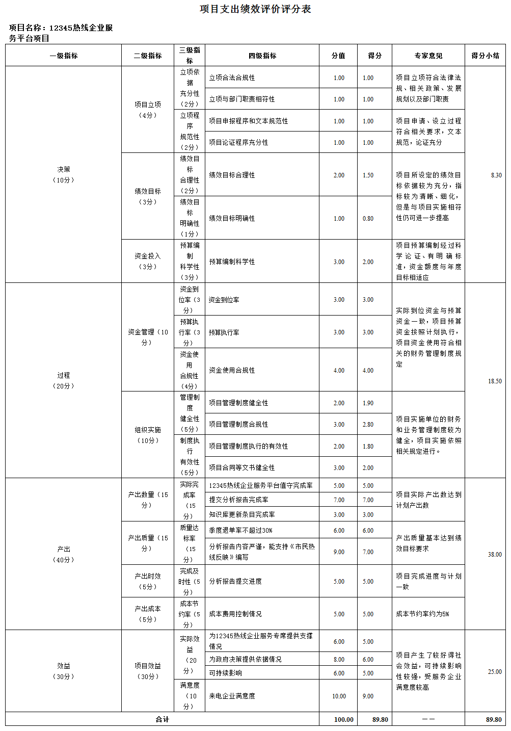 项目支出绩效评价评分表