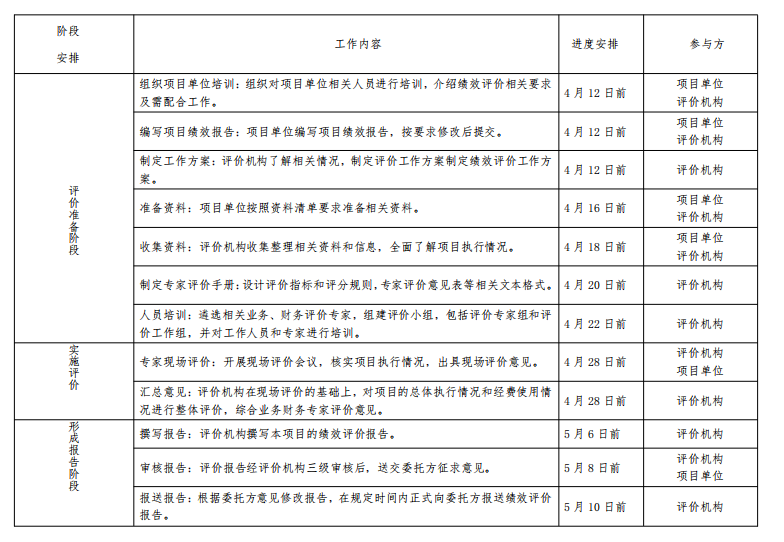 績效工作表