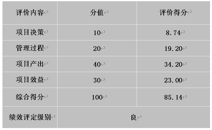 网络中心设备更新项目