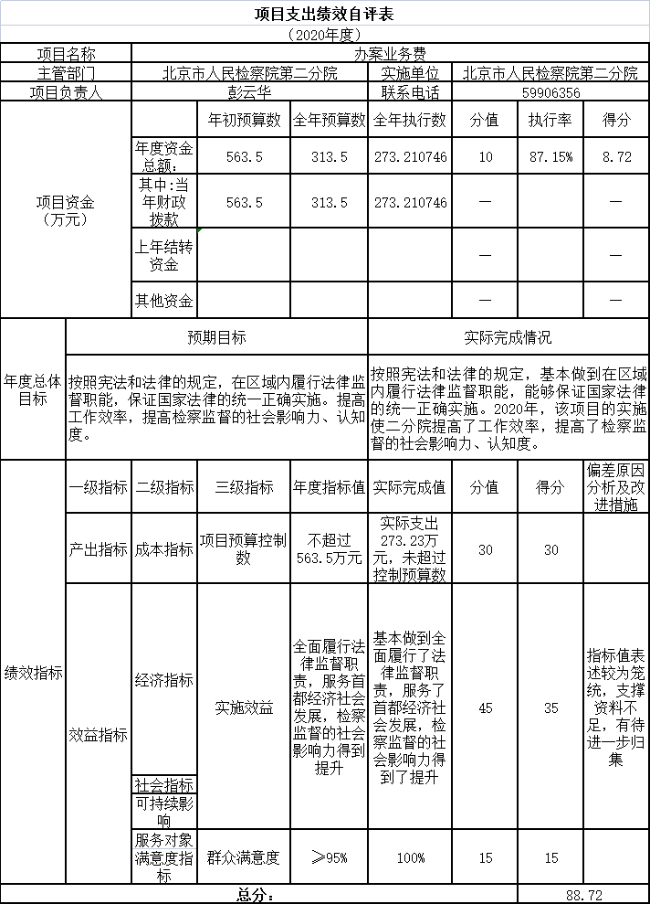 項目支出績效自評表