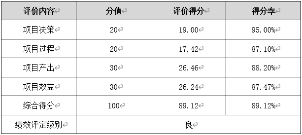 彩票市场调控资金支出项目总体评价得分