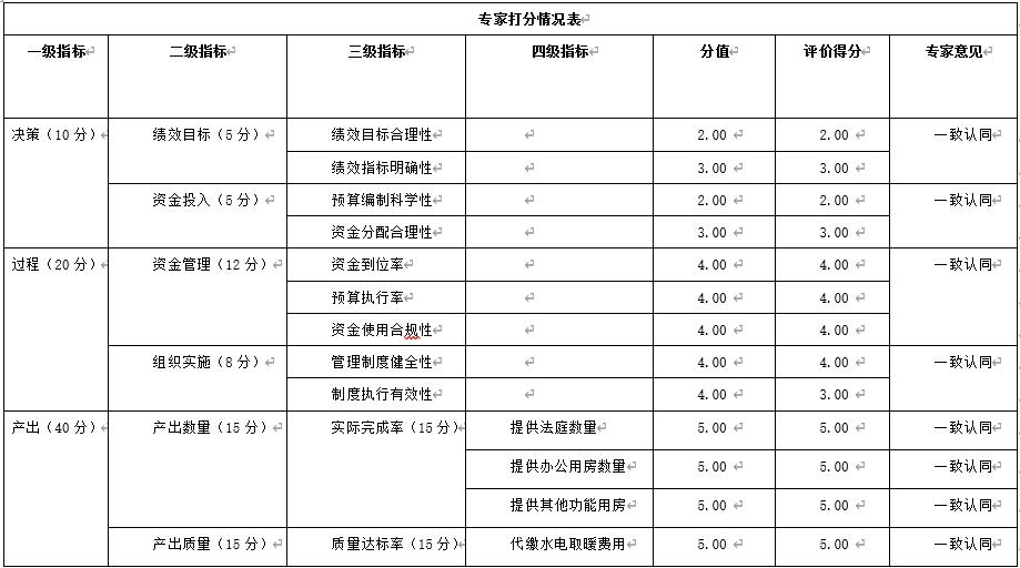 综合评价情况及评价结论