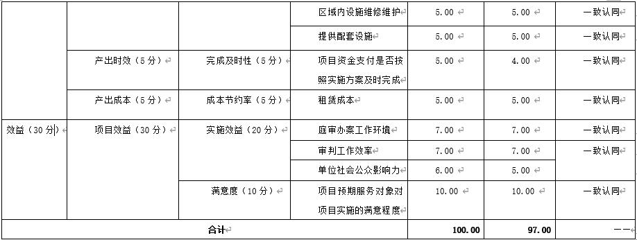 综合评价情况及评价结论