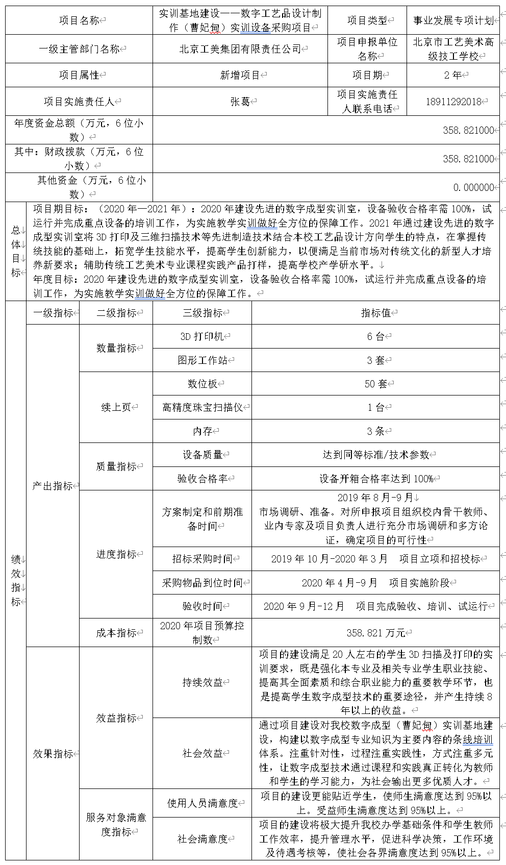 表1：項目支出績效目標申報表（2020年度）