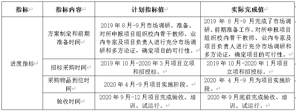 表8：項目産出時效指標計劃完成情況對比表