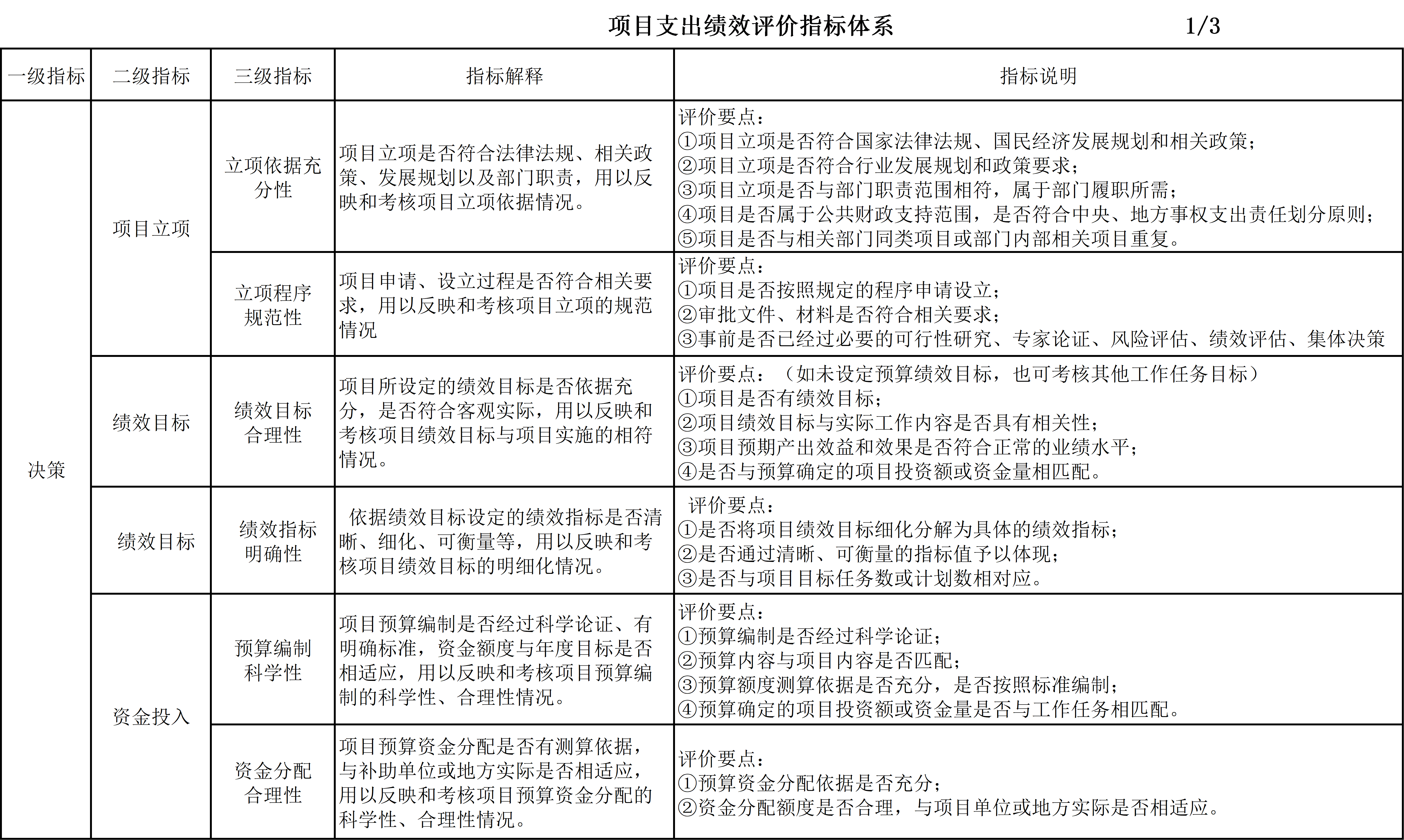 項目支出績效評價指標體系