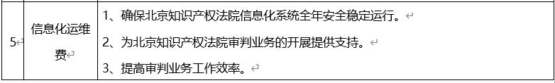 简易程序绩效评价项目绩效指标完成情况