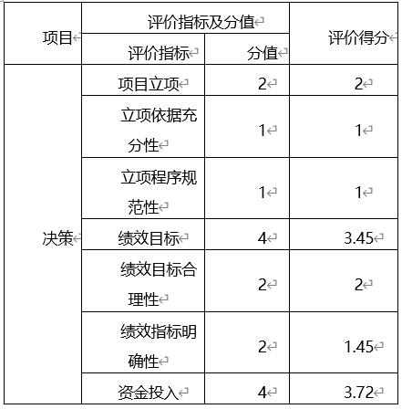 评价指标得分汇总表