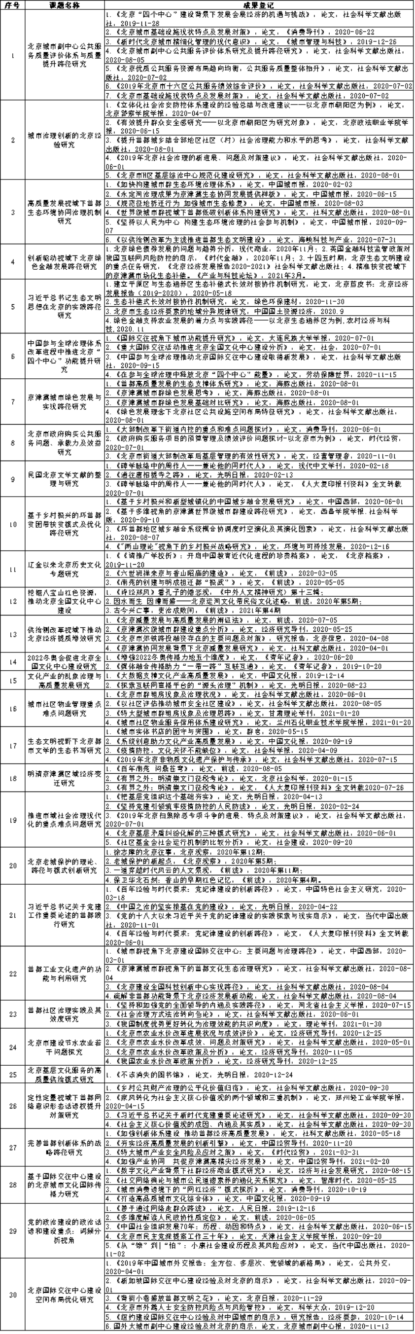 一般课题目录