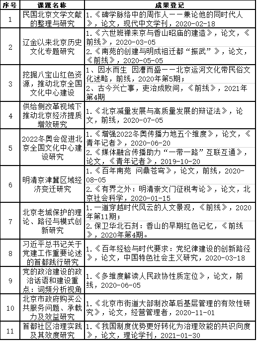 一般課題發表核心期刊目錄