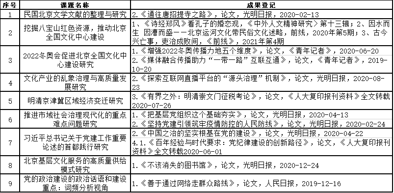 三报一刊及转载情况