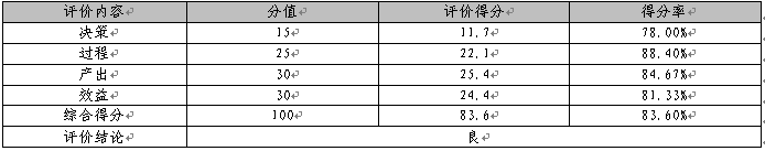 區法院信息化運維費項目績效評價得分情況表