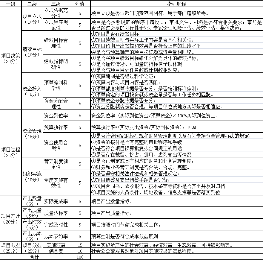 2020年度“檢察業務工作費”項目績效評價指標體系表