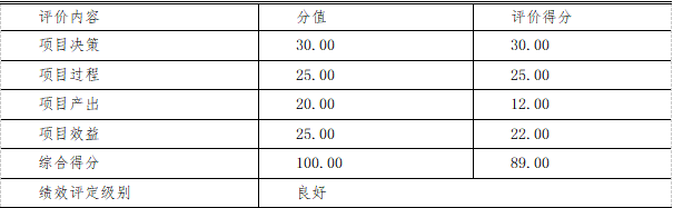 2020年度“检察业务工作费”项目绩效评价结论一览表