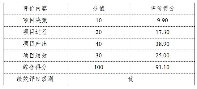 综合评价情况及评价结论