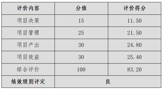 综合评价情况及评价结论